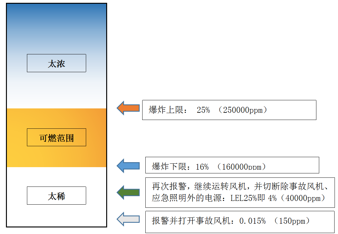 科(kē)利