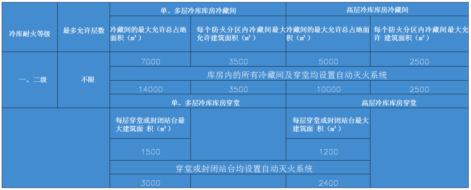 科(kē)利